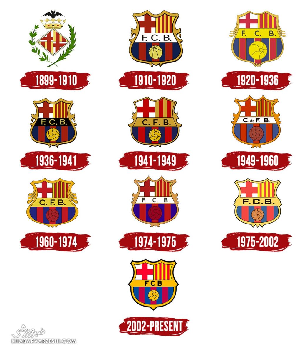 تاریخچه لوگوی بارسلونا