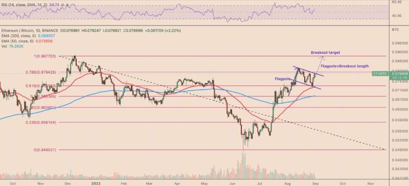 ethereum-to-2k-with-bull-flag-pattern-3-min