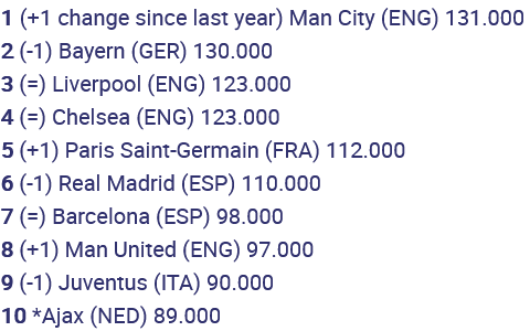 Screenshot 2022-12-26 at 14-00-51 Which teams are top of the UEFA rankings for 2022