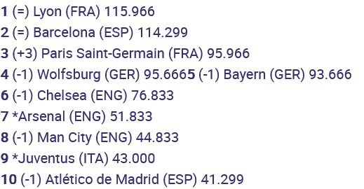 Screenshot 2022-12-26 at 14-07-10 Which teams are top of the UEFA rankings for 2022
