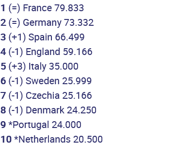 Screenshot 2022-12-26 at 14-07-20 Which teams are top of the UEFA rankings for 2022